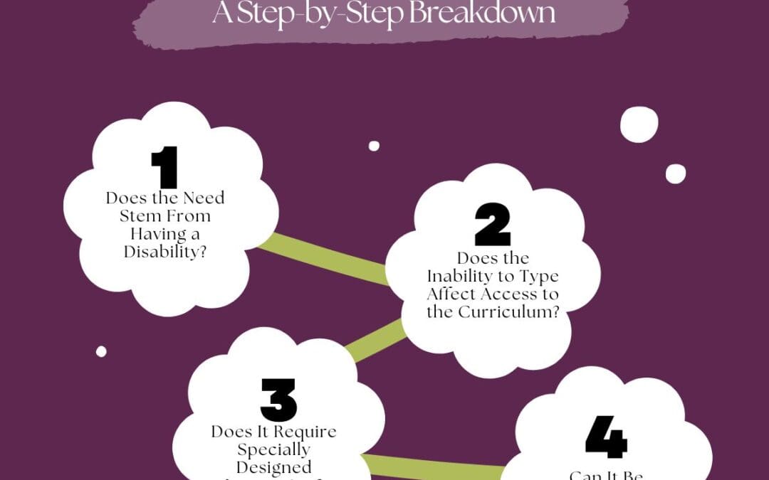 What Makes a Goal IEP-Worthy? A Step-by-Step Breakdown